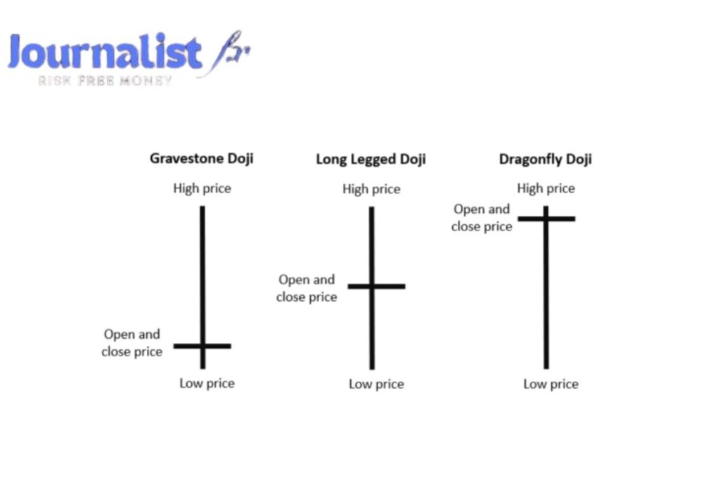 Doji