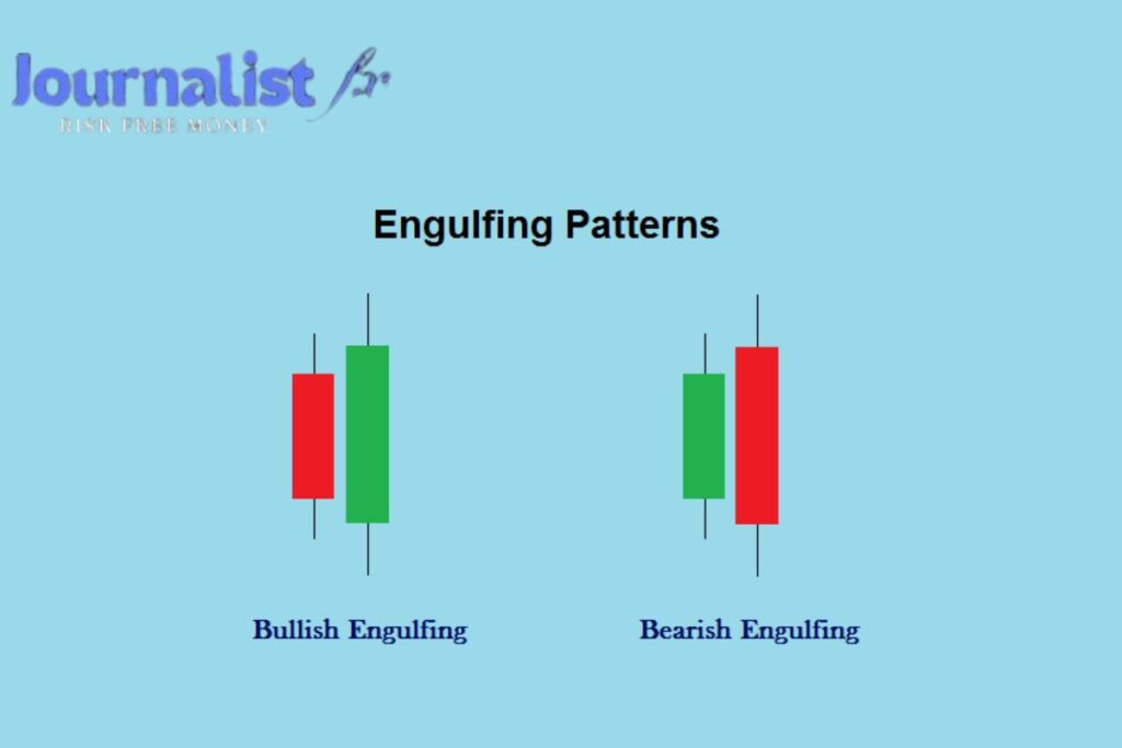 Engulfing