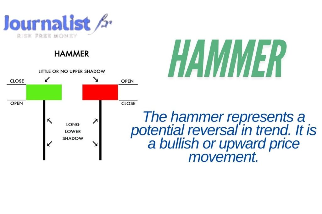 Hammer