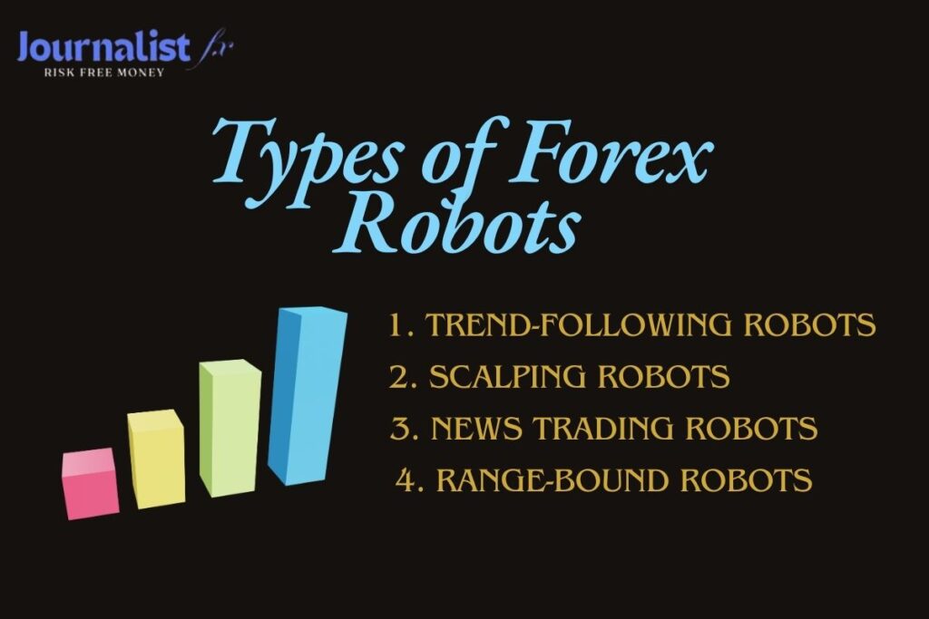 Types of Forex Robots