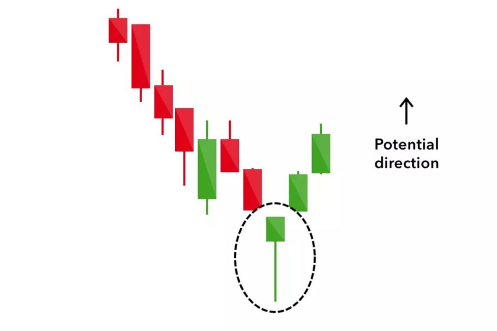 Bullish Engulfing