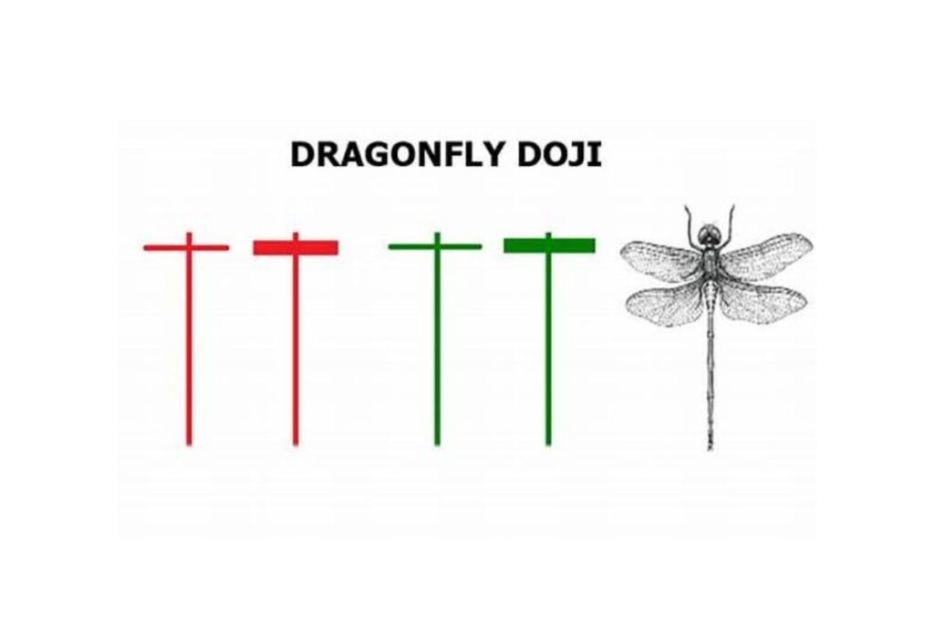 Dragonfly Doji