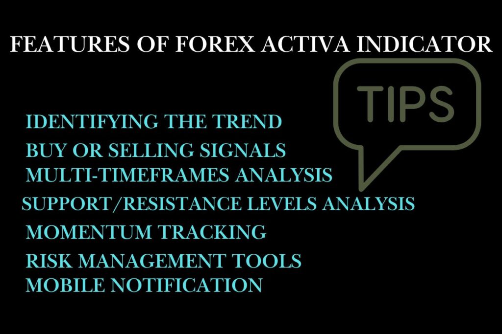 Features of Forex Activa Indicator