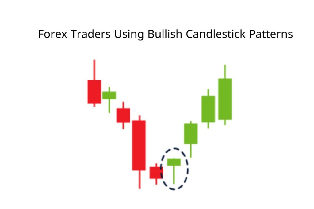 Forex Traders Using Bullish Candlestick Patterns