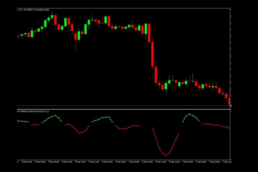 How Does the Xmaster Formula Forex Indicator Work?