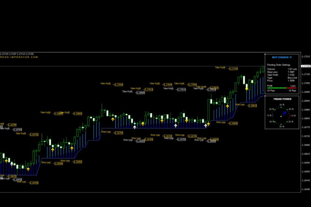 Installing Forex Activa Indicator in MT4 and MT5