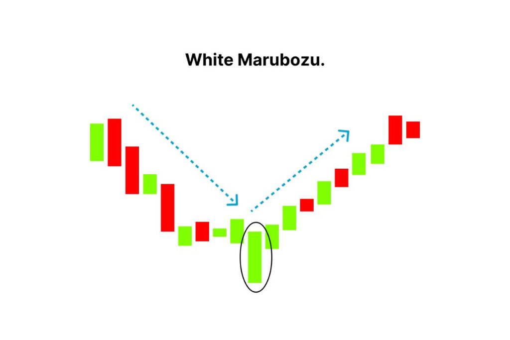 Marubozu (Green, or White)