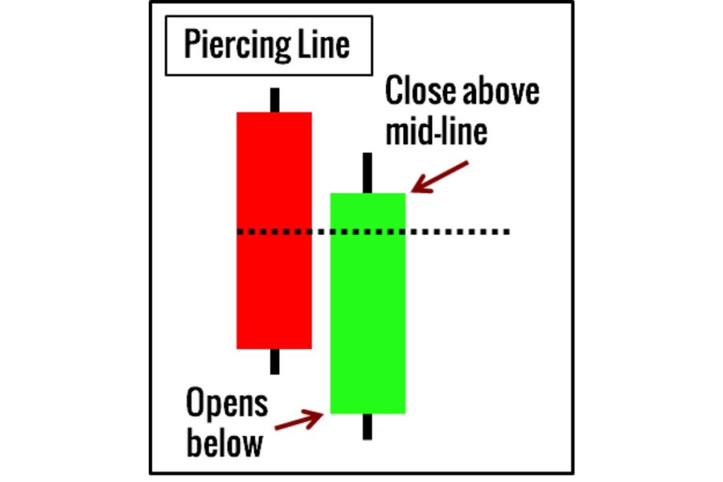 Piercing Line