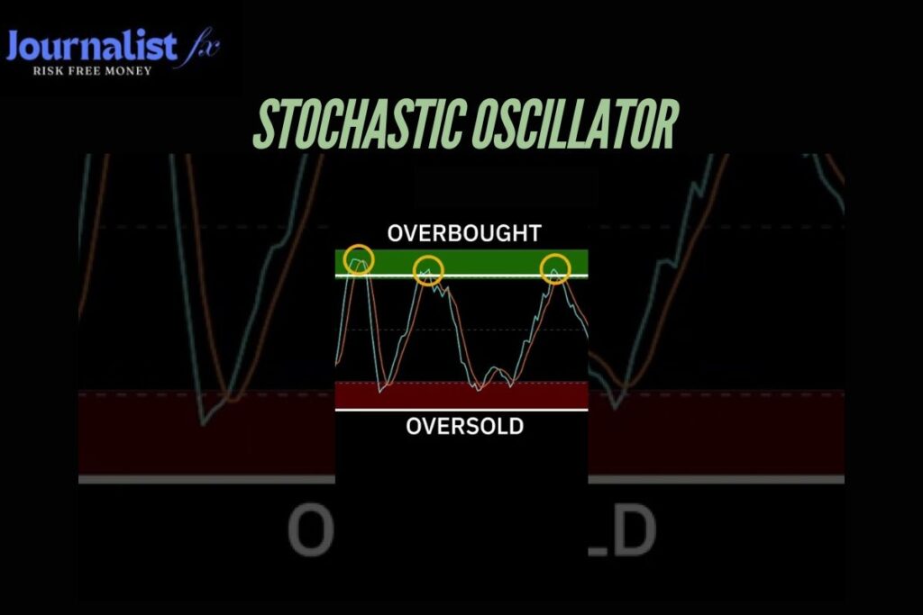 Stochastic Oscillator