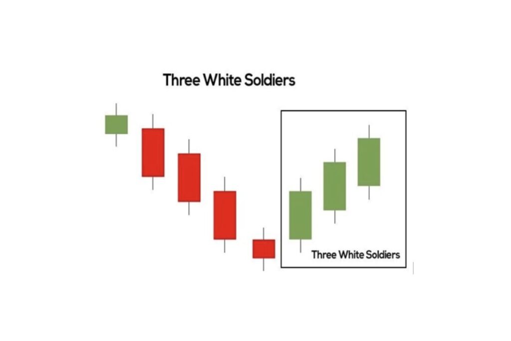 Three White Soldiers