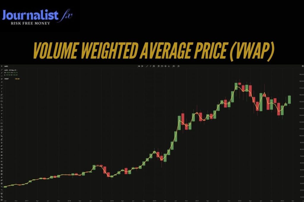 Volume Weighted Average Price (VWAP)