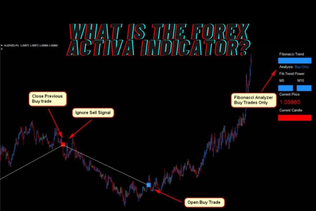 What is the Forex Activa Indicator