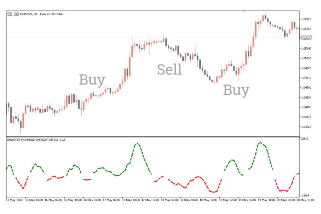 XMaster Formula Indicator