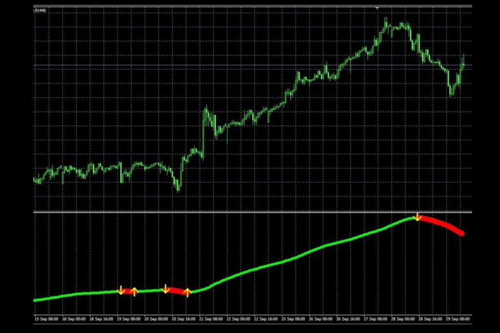 Xmaster Formula Forex Indicator for MT5: Download and Install