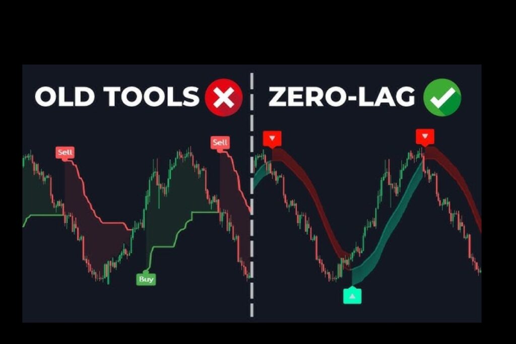 Zero Lag in Forex Activa Indicator