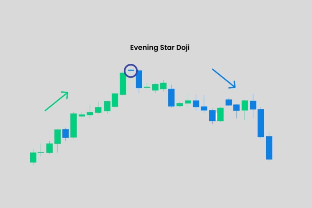 Evening Star Pattern