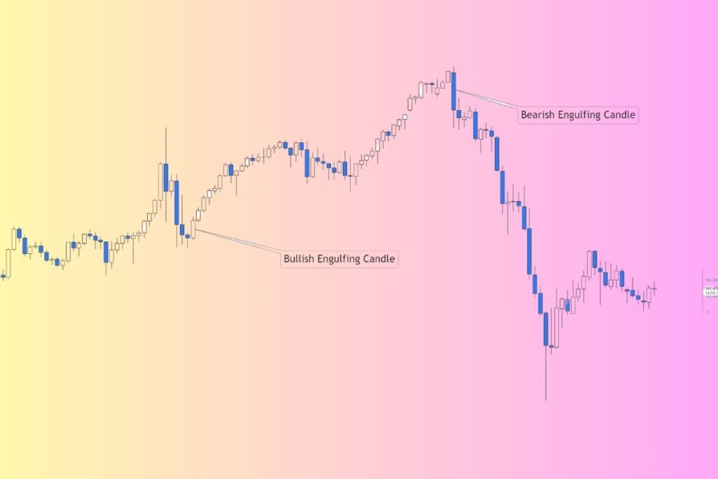 How to Trade the Engulfing Candlestick Pattern 