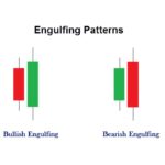 How to Trade the Engulfing Candlestick Pattern
