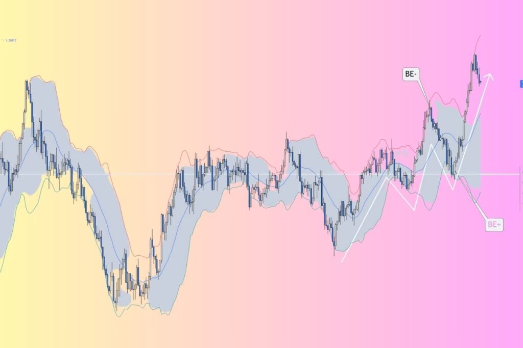 How to Trade the Engulfing Candlestick Pattern 