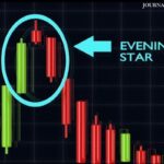 How to Trade the Evening Star Candlestick Pattern