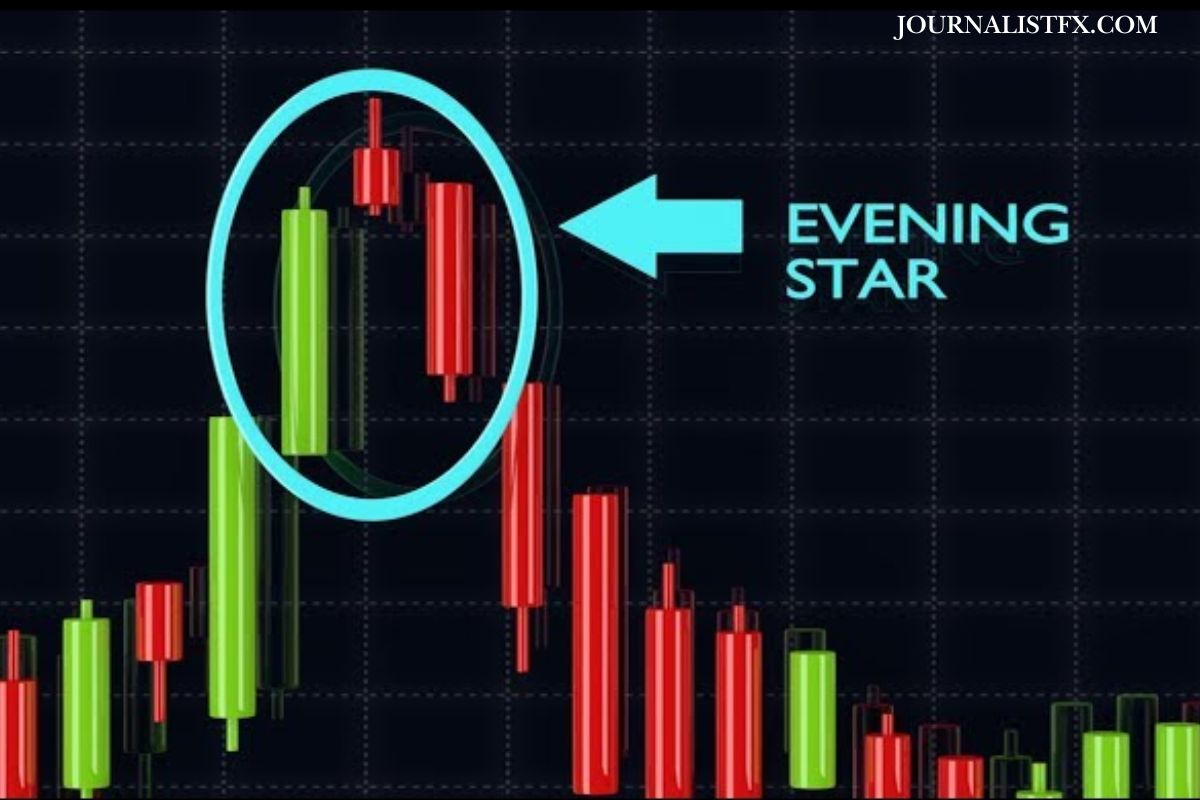 How to Trade the Evening Star Candlestick Pattern