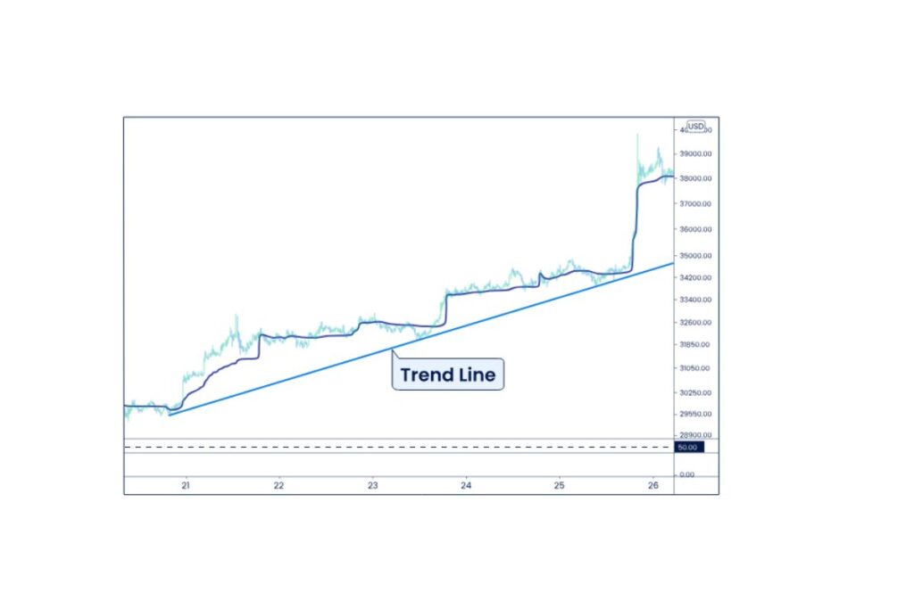 Technical indicators to use with the VWAP indicator
