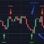 Crypto Trading Signals and Tips