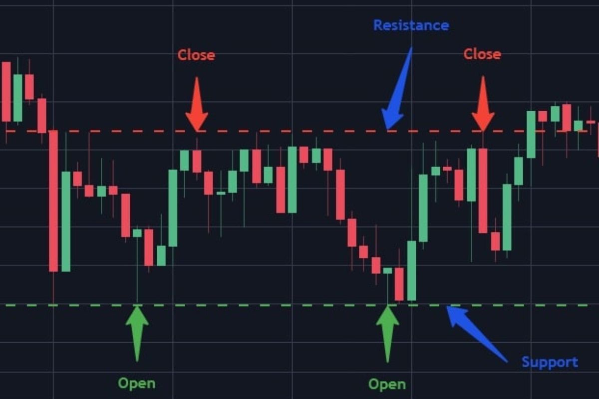 Crypto Trading Signals and Tips