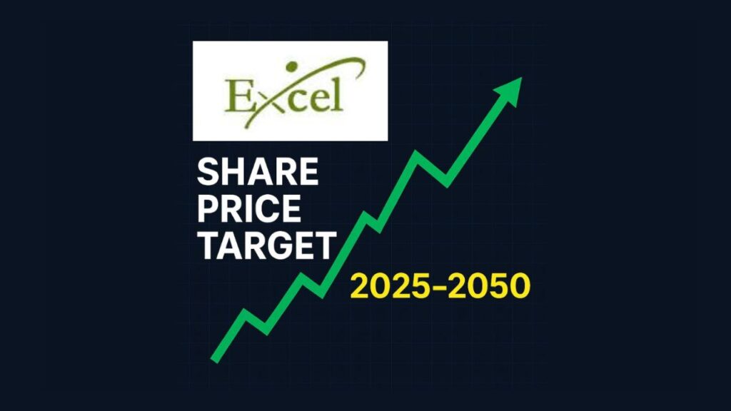 Excel Realty Share Price