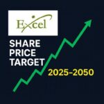 Excel Realty Share Price