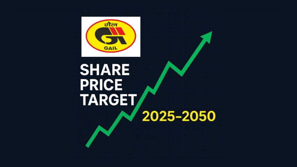 Gail Share Price