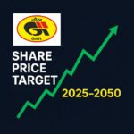 Gail Share Price