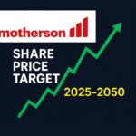Motherson Sumi Share Price