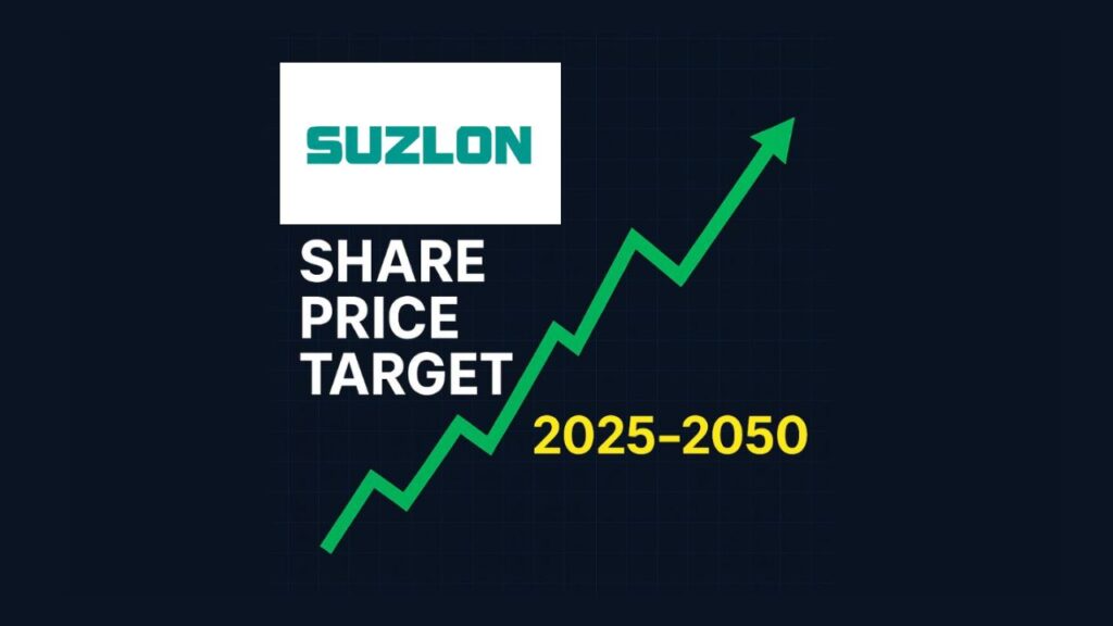 Suzlon Share Price