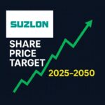 Suzlon Share Price