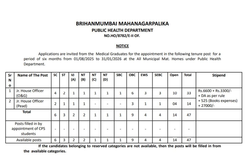 BMC Junior House Officer Recruitment 2025