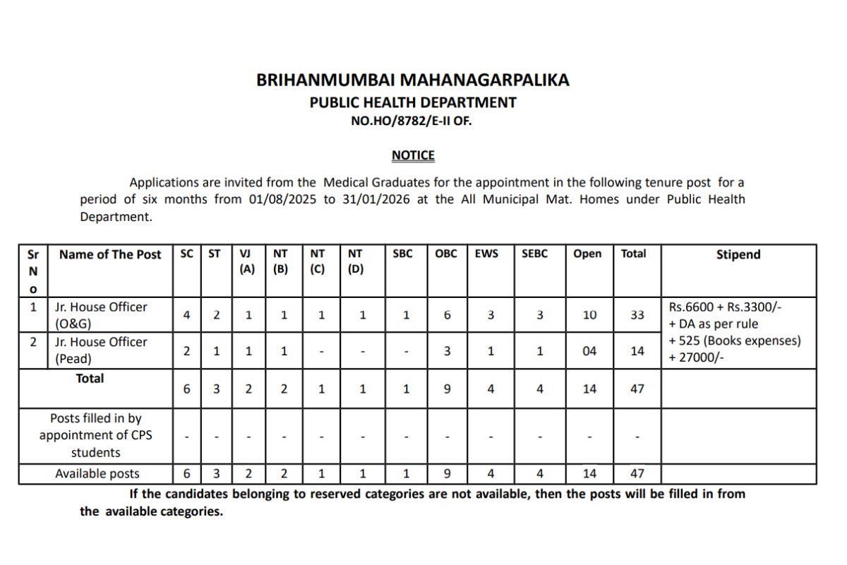BMC Junior House Officer Recruitment 2025