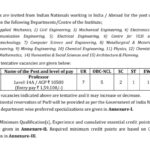 Mizoram PSC Pharmacist Recruitment 2025