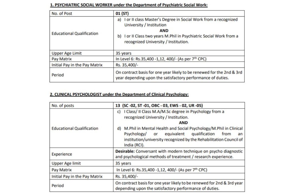 NIMHANS Recruitment 2025