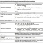 NIMHANS Recruitment 2025
