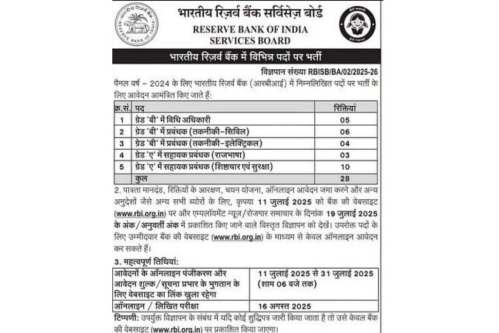 RBI SO Recruitment 2025