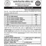 RBI SO Recruitment 2025